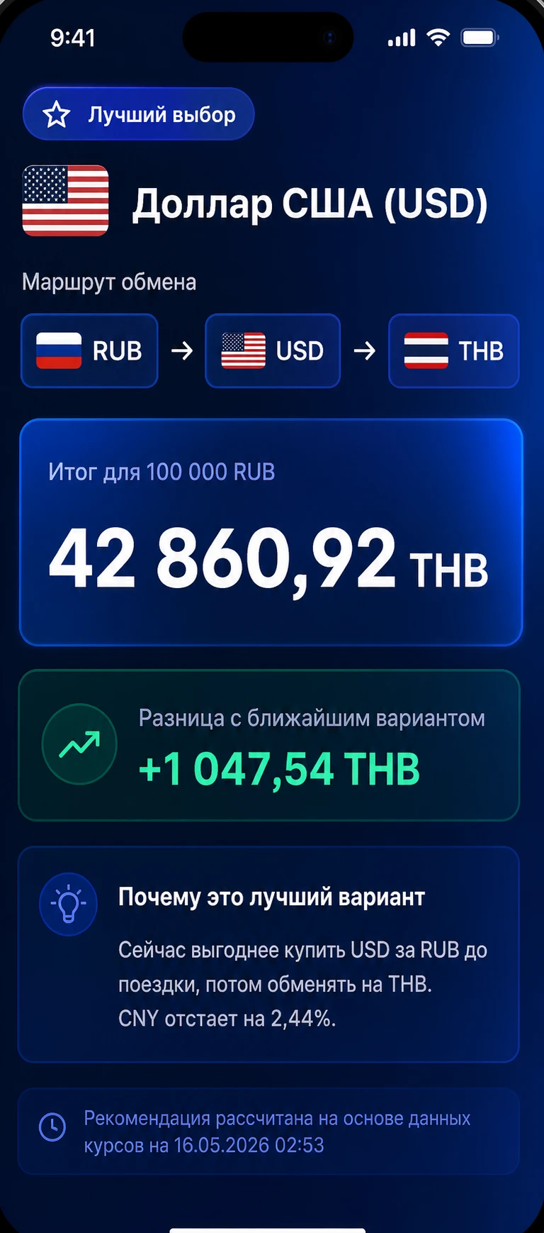 Мобильный просмотр валютных вариантов